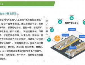 AI视觉喷淋技术方案