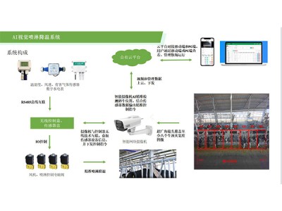 视觉喷淋系统